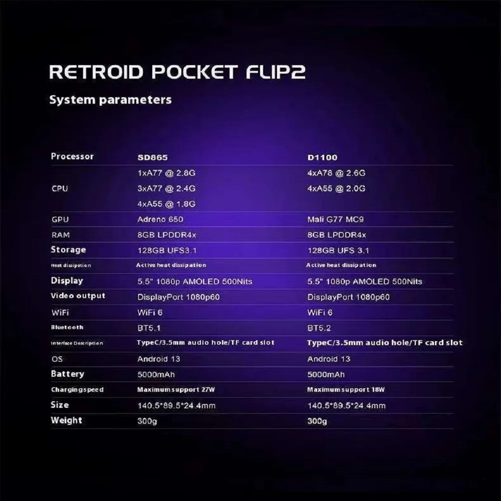 Console Portátil Retroid Pocke - Gaming Console In Chinese avaliação e preço