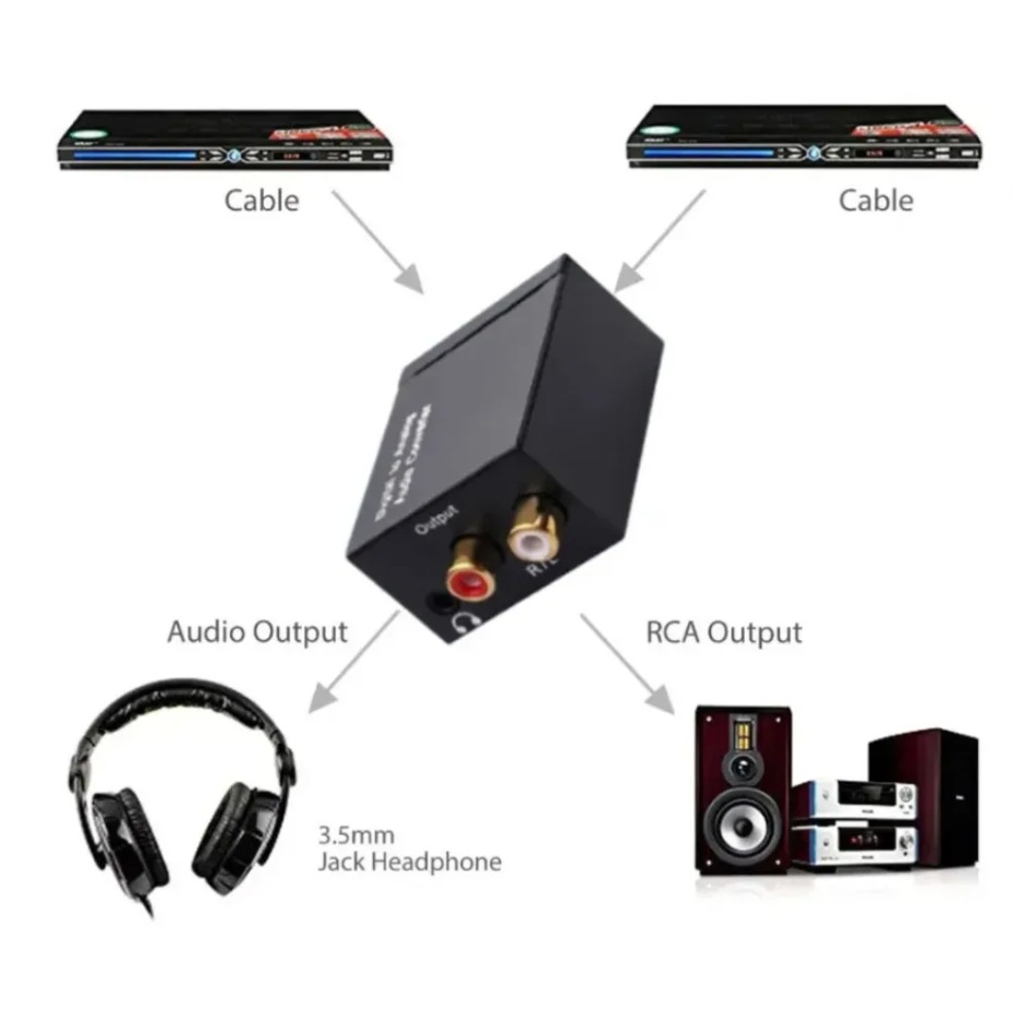 Conversor de Áudio Digital par - Gaming Console Ayaneo avaliação e preço