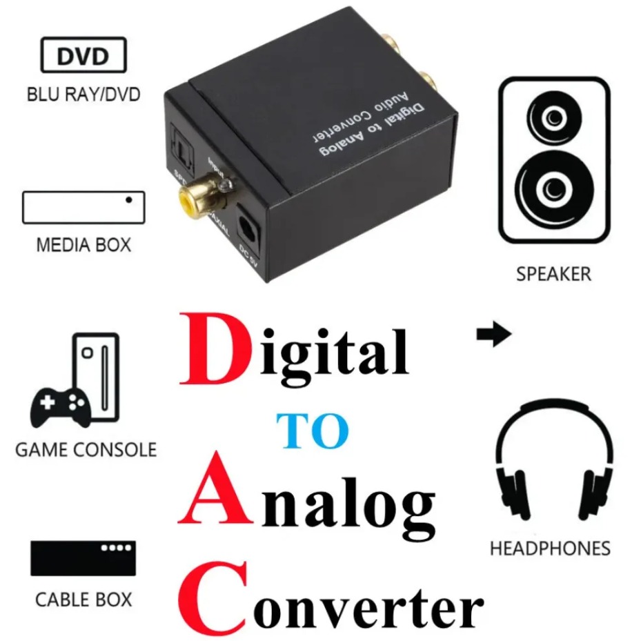 Conversor de Áudio Digital par - Gaming Console Ayaneo avaliação e preço