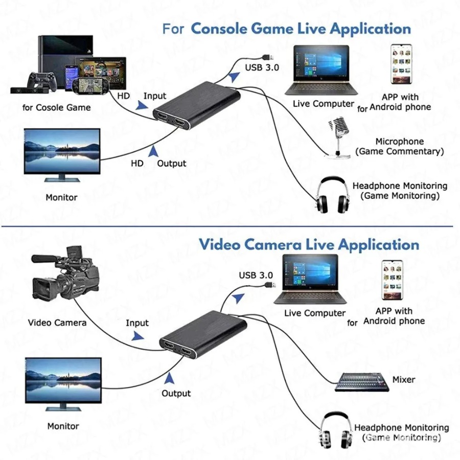 Placa de captura de vídeo 4k u - Gaming Console With Phone avaliação e preço